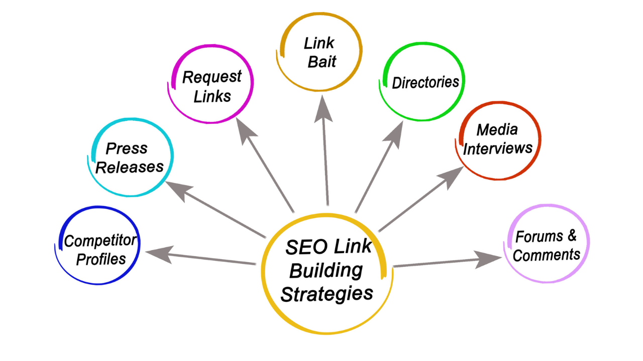 Link Building Strategies